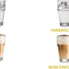 Latte-Macchiato Glas, Glas-Becher Mit Aufdruck, Spülmaschinengeeignete Kaffee-Gläser, 6er Set, Von James Premium® -Perfekter Küchenladen 0127e9f7cdd7e8258880ec5212a7761f