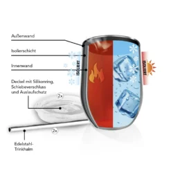 GOURMETmaxx Getränkebecher Inkl. Trinkhalm - 2er-Set 19 GOURMETmaxx Getränkebecher Inkl. Trinkhalm - 2er-Set -Perfekter Küchenladen 1f768516ed1589ecb6256136d8002c98