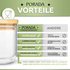 PORADA 12 Stapelbare Gewürzgläser Set 150ml Glasbehälter Mit Deckel Aufbewahrung Küche Gewürzdosen Vorratsdosen Glas Mit Deckel Aufbewahrungsgläser Küchenorganisation Aufbewahrung… -Perfekter Küchenladen 9779397e01441e173cfbcd9e78d22b34